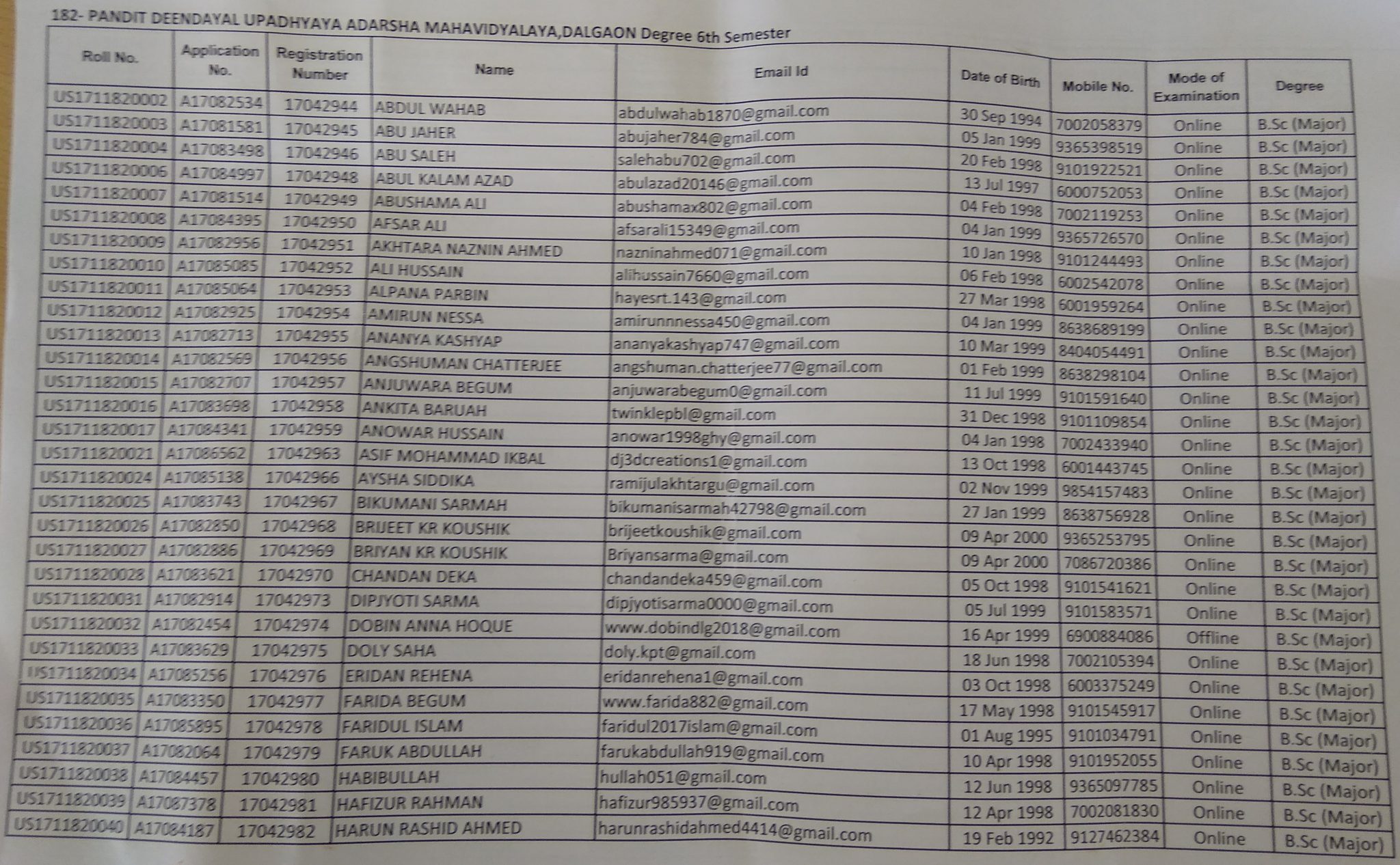 B Sc VI Sem Exam 2020 - পণ্ডিত দীনদয়াল উপাধ্যায় আদৰ্শ মহাবিদ্যালয়